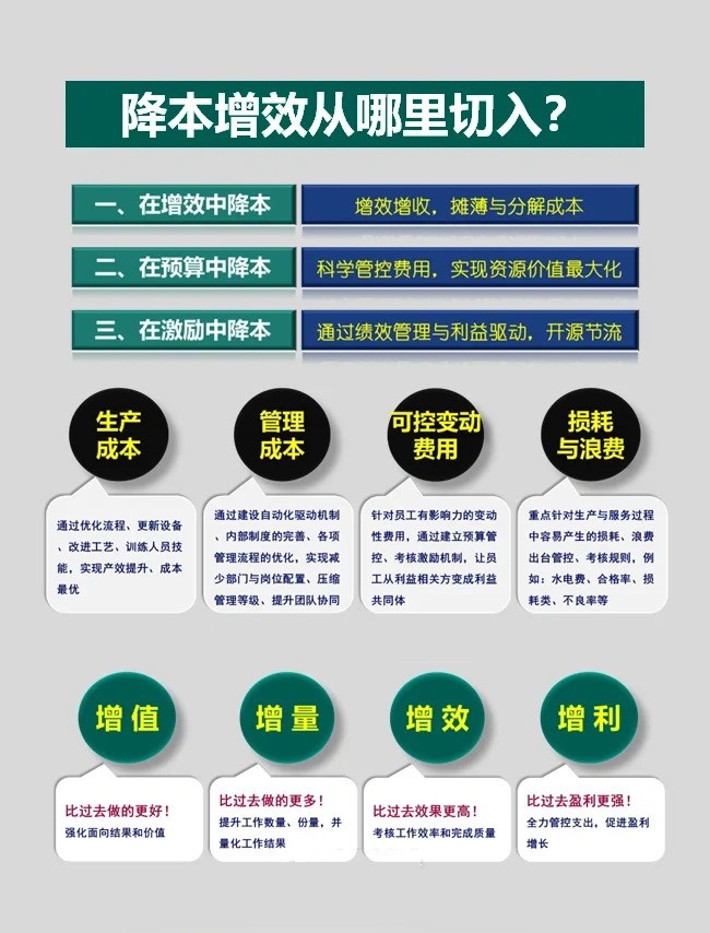 攻防两端效率全面提升(攻防两端效率全面提升什么意思)